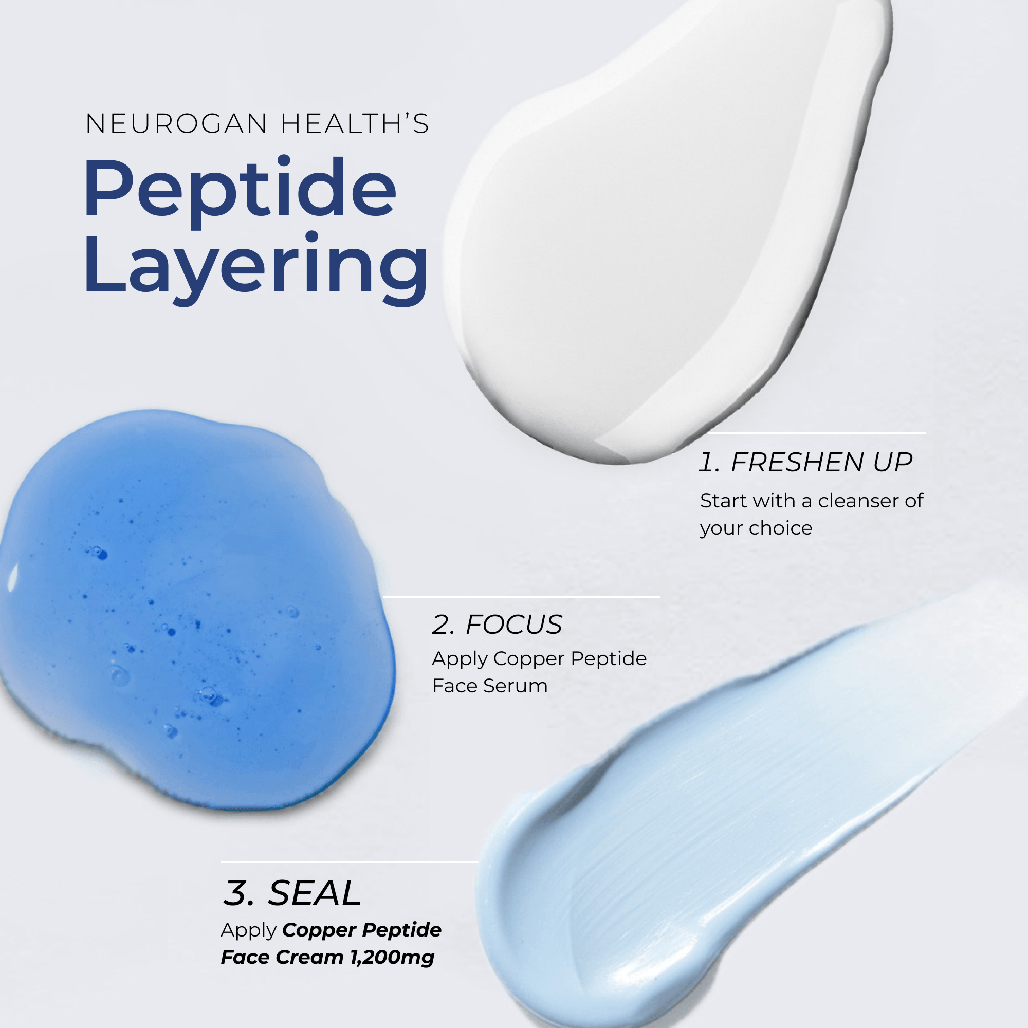 Neurogan Health - GHK-Cu Copper Peptide Face Cream